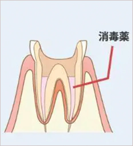 消毒薬